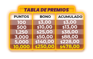 Tabla Premium