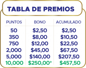 tabla 1
